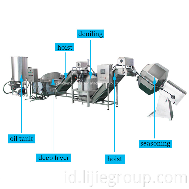 Frying Production Line Jpg